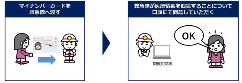 救急現場でご協力いただきたいこと
